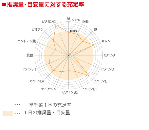 充足率チャート.jpg