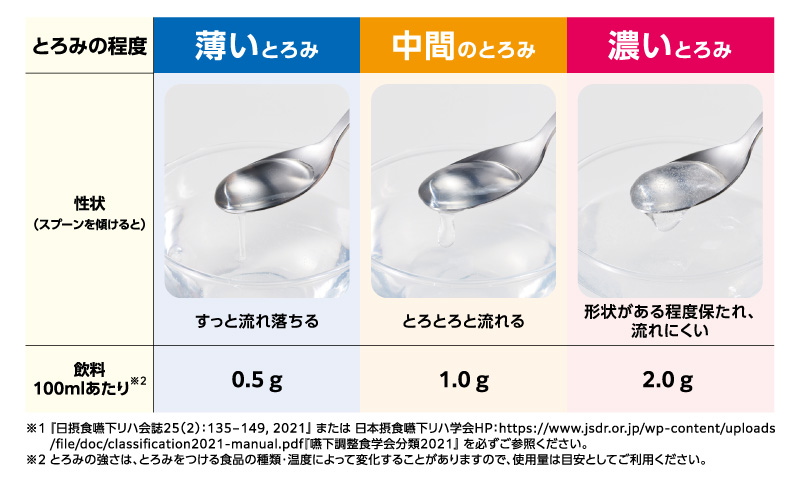 とろみ3段階